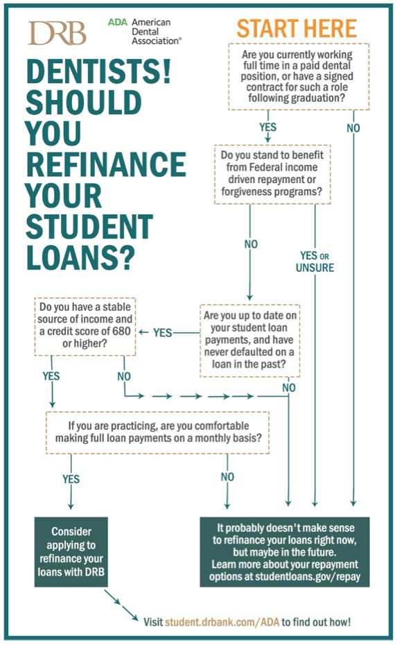 Trump Care Student Debt Relief